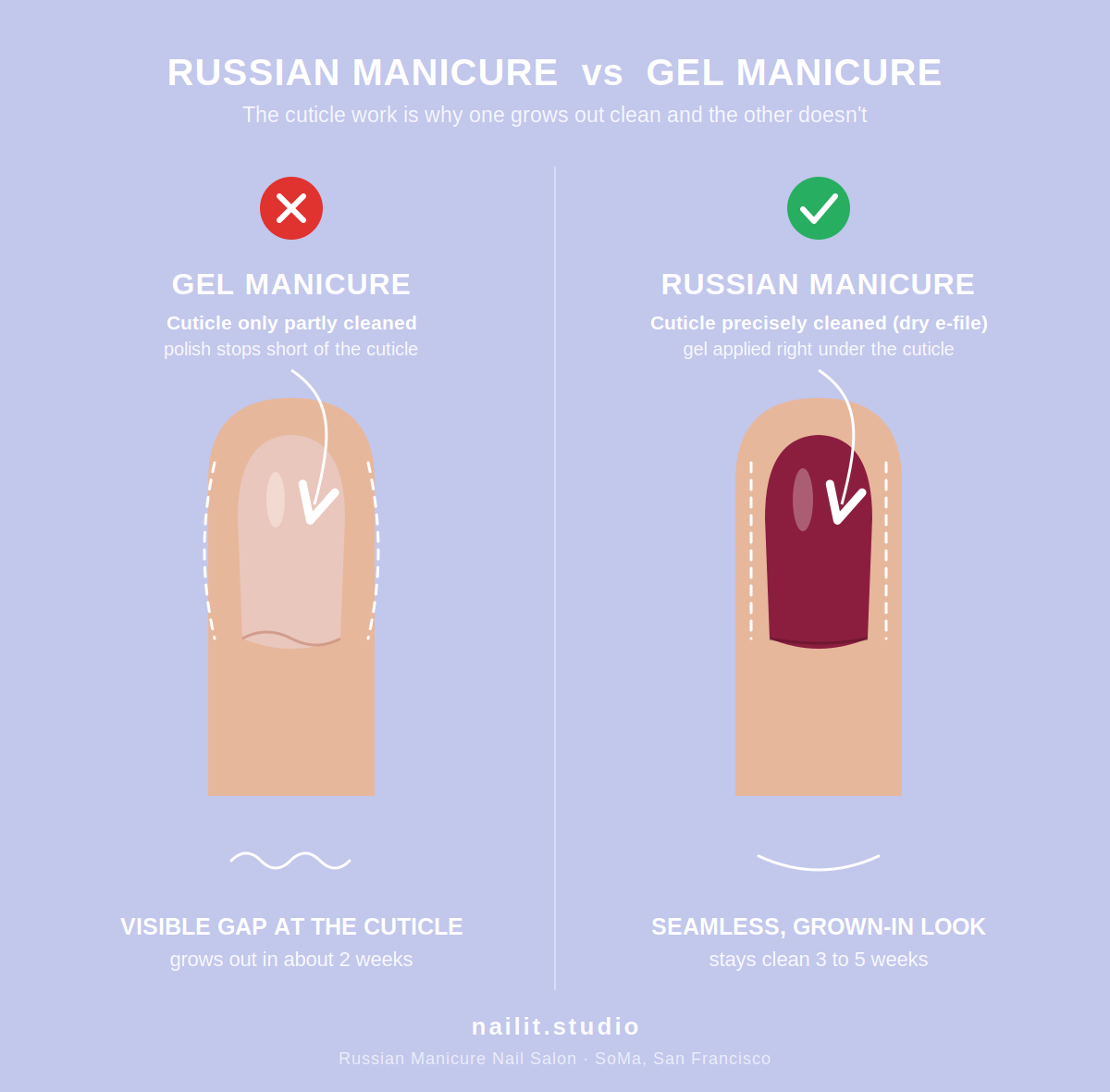 russian-vs-gel-manicure-true-comparison-photo-difference