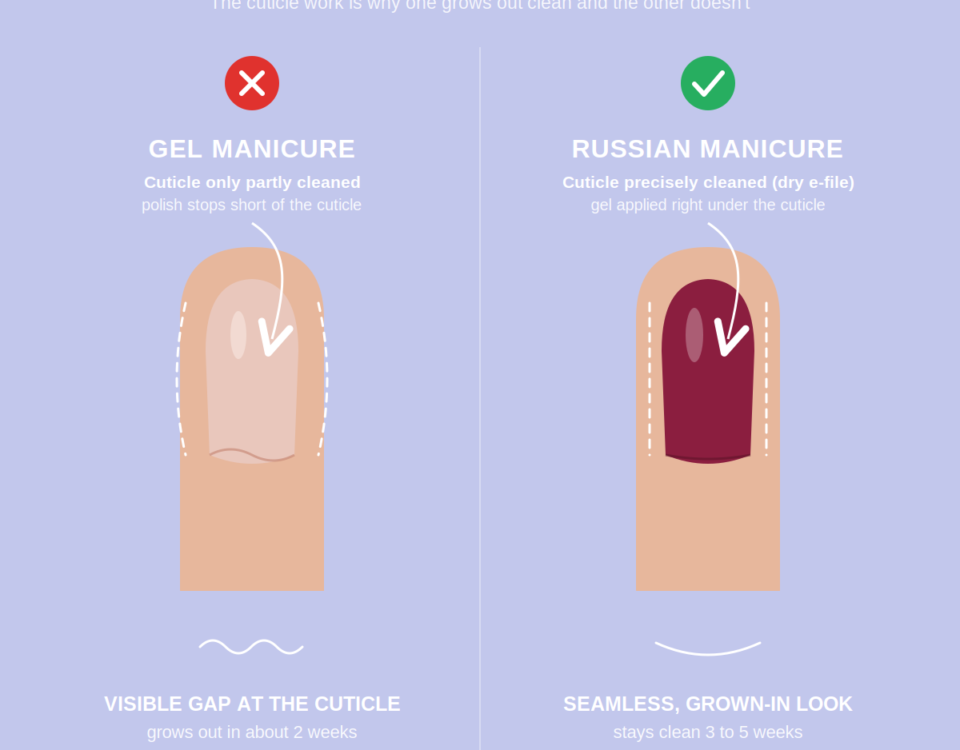 Russian Manicure vs. Gel Manicure: What's the Difference? 4 russian vs gel manicure true comparison